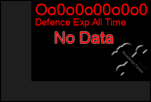 Total Graph of Oo0o0o00o0o0