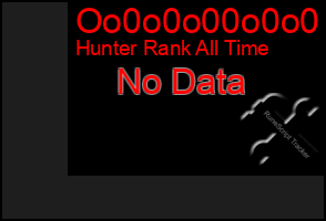 Total Graph of Oo0o0o00o0o0