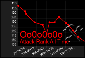 Total Graph of Oo0o0o0o