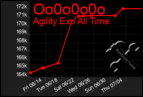 Total Graph of Oo0o0o0o