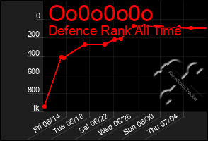 Total Graph of Oo0o0o0o