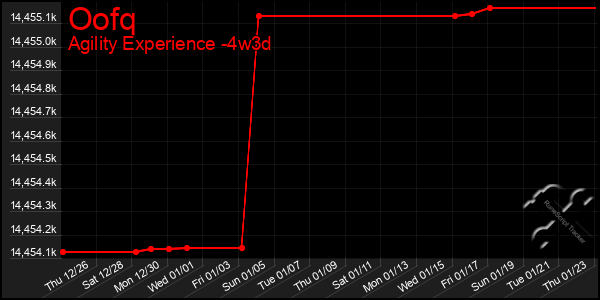 Last 31 Days Graph of Oofq