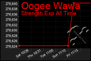 Total Graph of Oogee Wawa