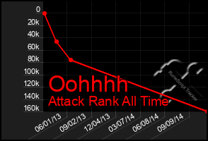 Total Graph of Oohhhh