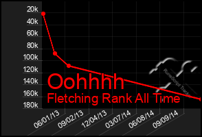 Total Graph of Oohhhh