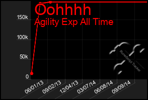 Total Graph of Oohhhh