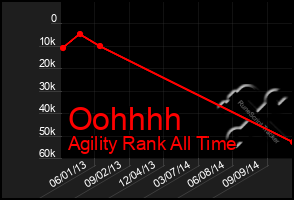 Total Graph of Oohhhh