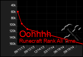 Total Graph of Oohhhh