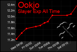 Total Graph of Ookjo