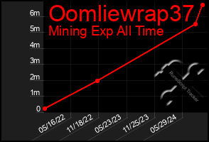 Total Graph of Oomliewrap37