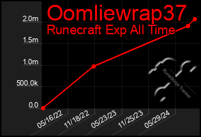 Total Graph of Oomliewrap37