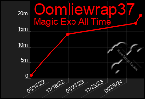 Total Graph of Oomliewrap37