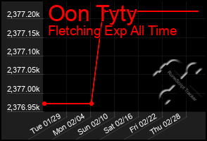 Total Graph of Oon Tyty