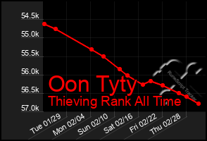 Total Graph of Oon Tyty