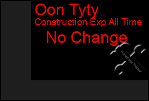 Total Graph of Oon Tyty