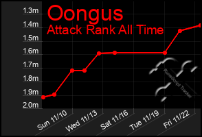 Total Graph of Oongus