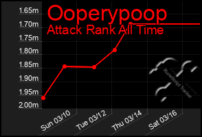 Total Graph of Ooperypoop