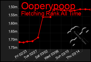 Total Graph of Ooperypoop