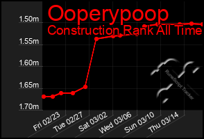 Total Graph of Ooperypoop