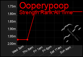 Total Graph of Ooperypoop