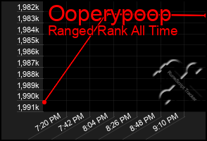 Total Graph of Ooperypoop