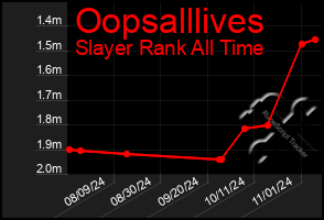 Total Graph of Oopsalllives