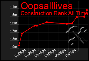 Total Graph of Oopsalllives