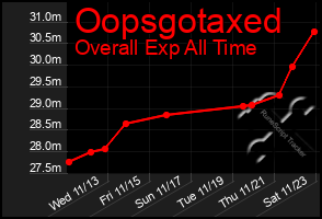 Total Graph of Oopsgotaxed