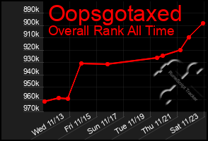 Total Graph of Oopsgotaxed