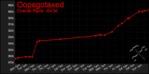 Last 31 Days Graph of Oopsgotaxed