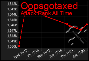 Total Graph of Oopsgotaxed