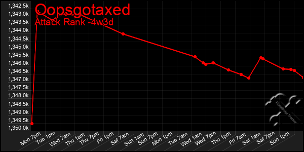 Last 31 Days Graph of Oopsgotaxed