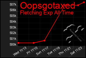 Total Graph of Oopsgotaxed