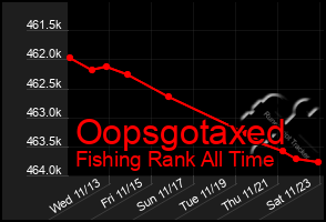 Total Graph of Oopsgotaxed