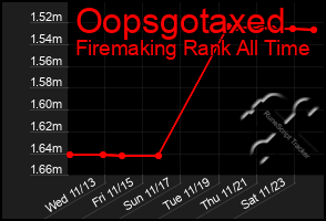 Total Graph of Oopsgotaxed