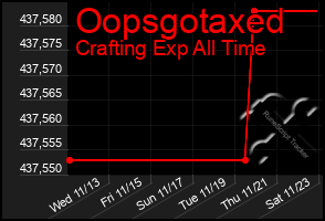 Total Graph of Oopsgotaxed