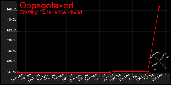 Last 31 Days Graph of Oopsgotaxed