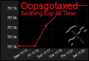 Total Graph of Oopsgotaxed