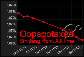 Total Graph of Oopsgotaxed