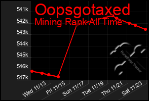 Total Graph of Oopsgotaxed