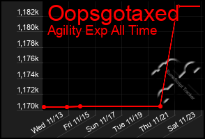 Total Graph of Oopsgotaxed