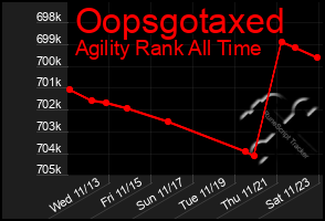 Total Graph of Oopsgotaxed