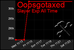 Total Graph of Oopsgotaxed