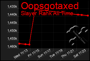 Total Graph of Oopsgotaxed