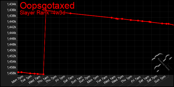 Last 31 Days Graph of Oopsgotaxed