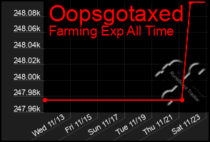 Total Graph of Oopsgotaxed