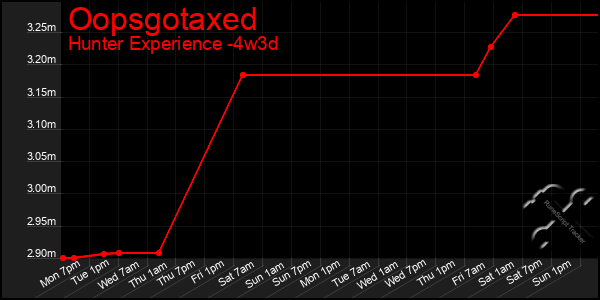 Last 31 Days Graph of Oopsgotaxed