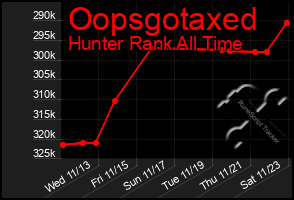 Total Graph of Oopsgotaxed