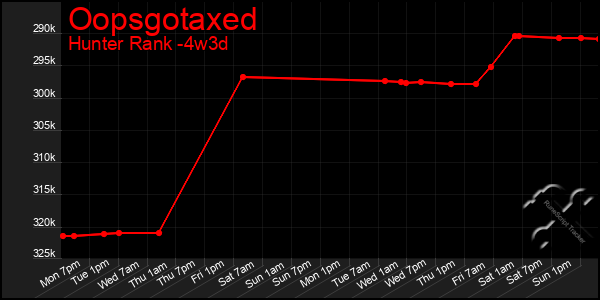 Last 31 Days Graph of Oopsgotaxed