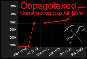 Total Graph of Oopsgotaxed